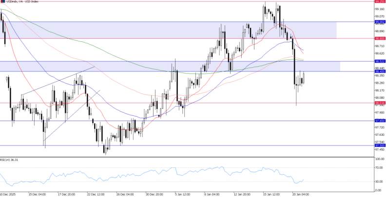 2026年1月21日市场报告
