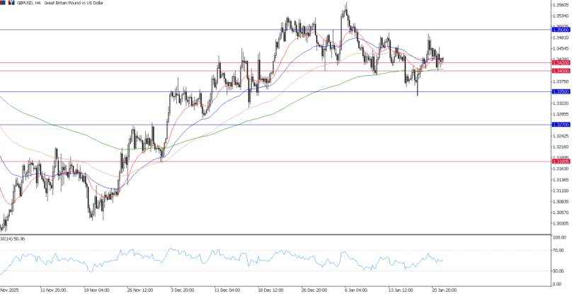 2026年1月22日市场报告