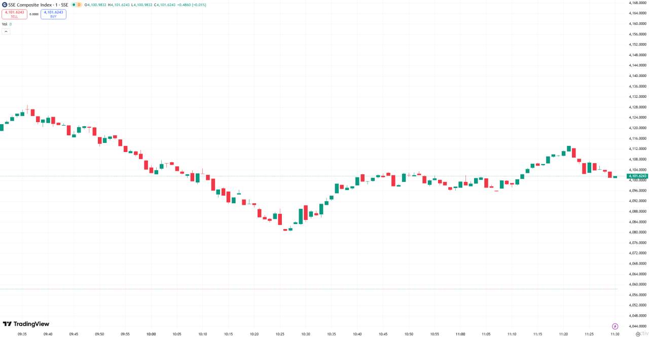 D Prime 全球股市 | 受特朗普再次挑起贸易摩擦影响,全球主要指数周一多数下跌,美股周一休市