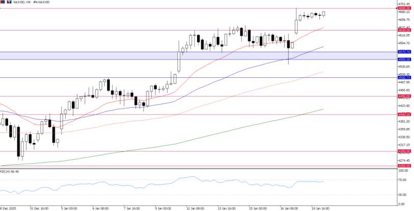2026年1月20日市场报告