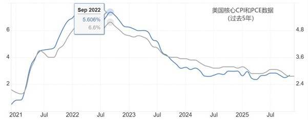ATFX汇市前瞻：美联储与加央行利率决议，双双来袭，预期不变