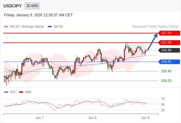 2026年1月9日-Trading Central每日策略早报