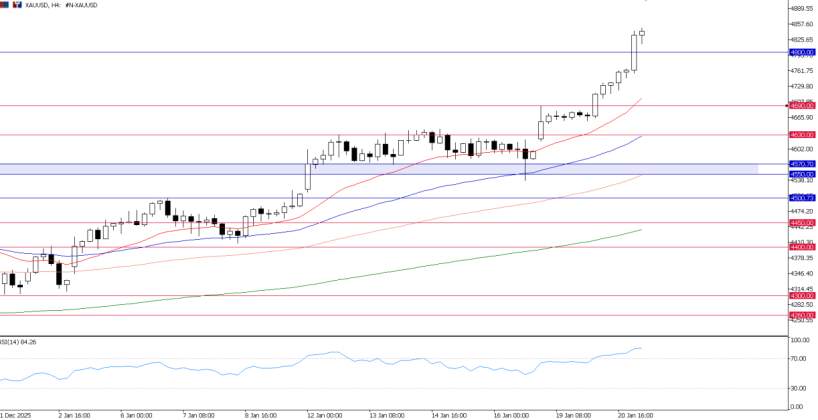 2026年1月21日市场报告