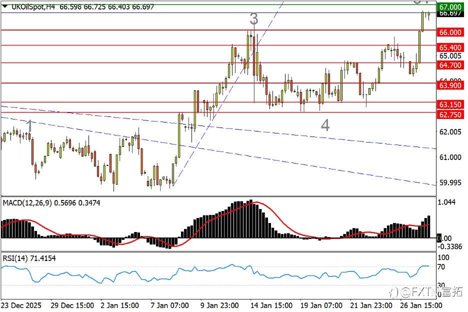 【FXTM富拓】美/日152一线起波澜；人民币强势临变局
