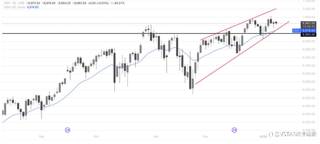 VSTAR每日美股行情（09/01/2026）