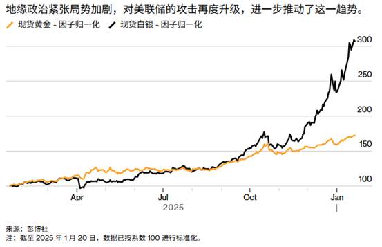 ATFX：格陵兰岛事件加剧全球债券抛售潮，黄金稳居高点有望继续破位