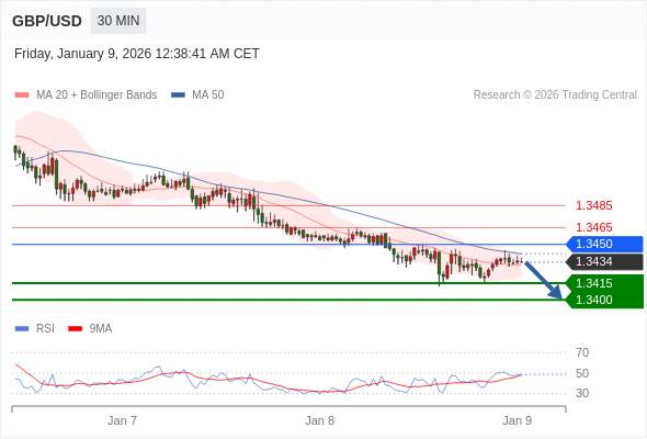 2026年1月9日-Trading Central每日策略早报