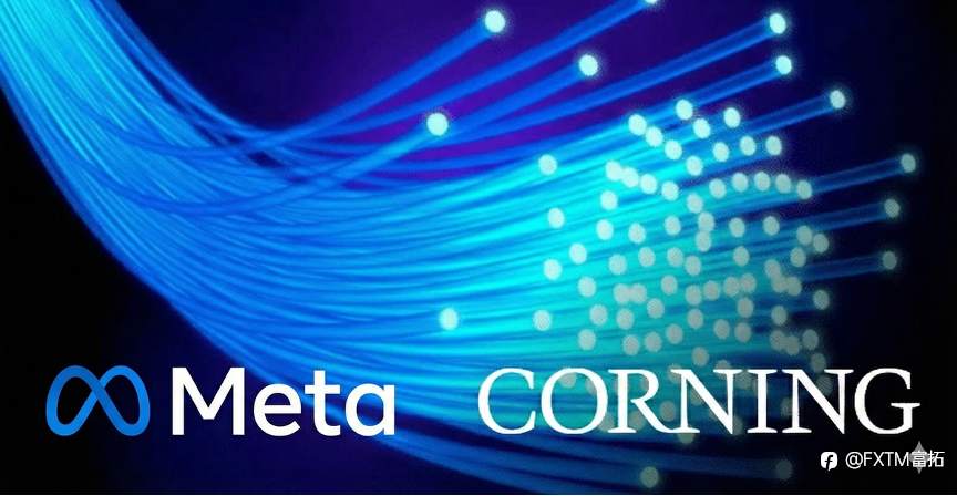 【FXTM富拓】AI硬件叙事重大拐点:Meta 420亿元订单引爆激涨!