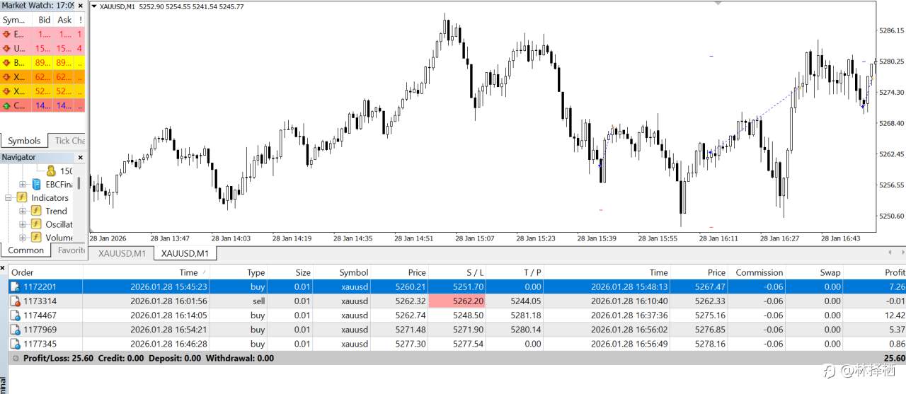 1000美元日内交易(三)