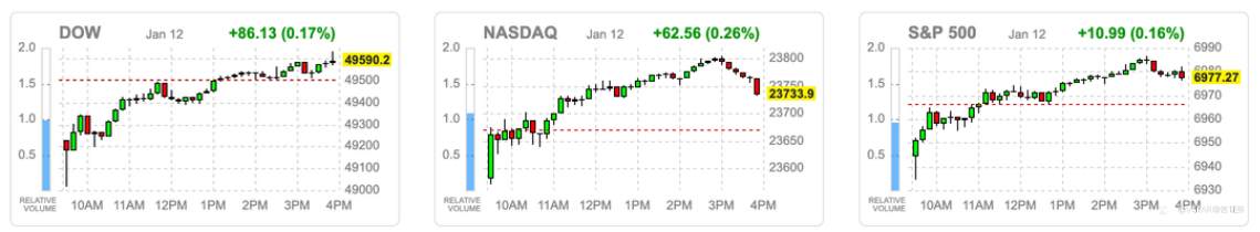 VSTAR每日美股行情（13/01/2026）