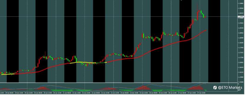 ETO Markets 每日汇评｜镑美狂拉200点！英国央行降息预期降温，反转来了？