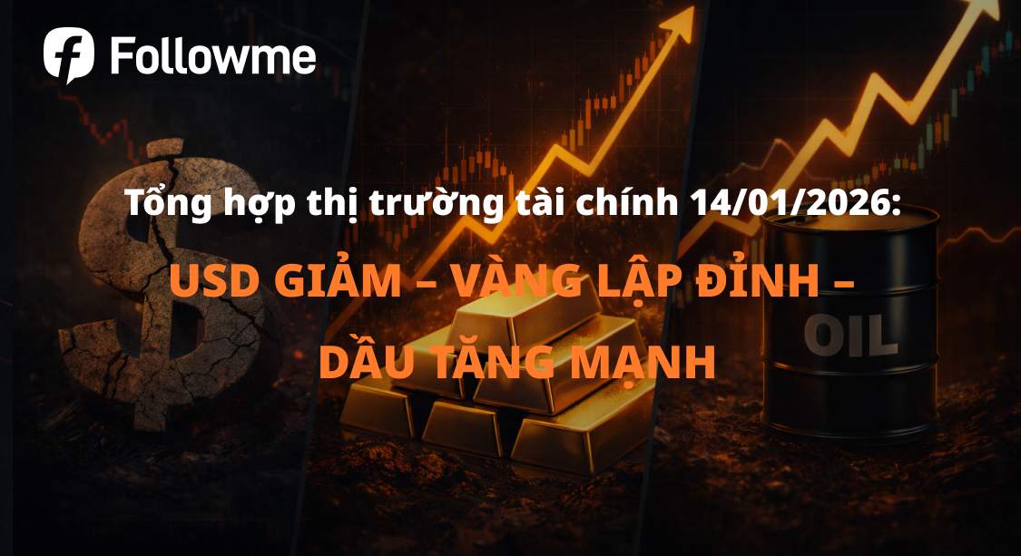Thị trường hôm nay: Risk-off áp đảo – USD suy yếu, vàng lập đỉnh, dầu tăng mạnh vì địa chính trị