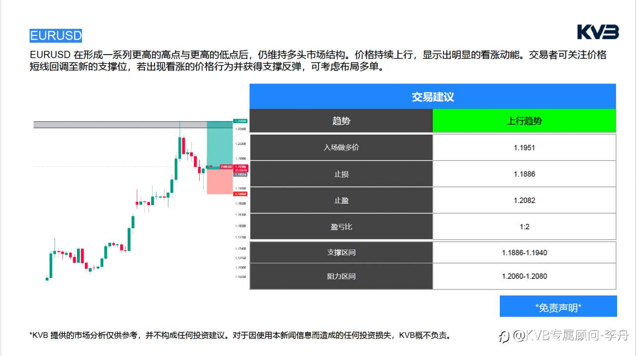 今日01.29 市场分析#JP Morgan Chase & Co JPM #XRPUSD #EURUSD #SOLUSD