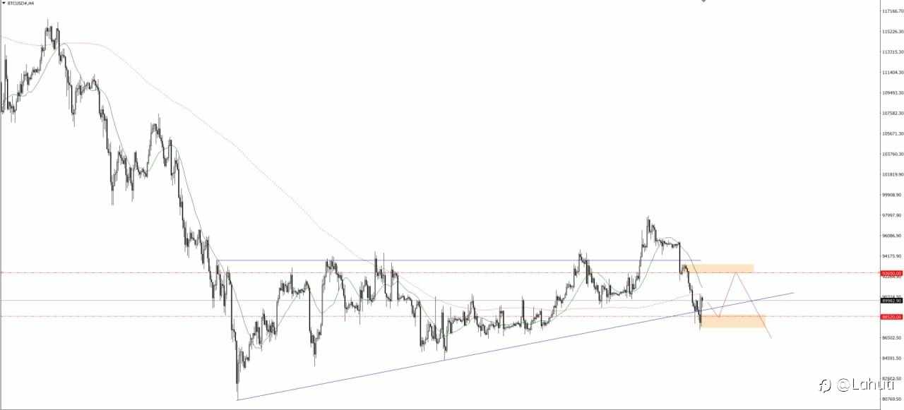 OIL & BITCOIN 22/1/26