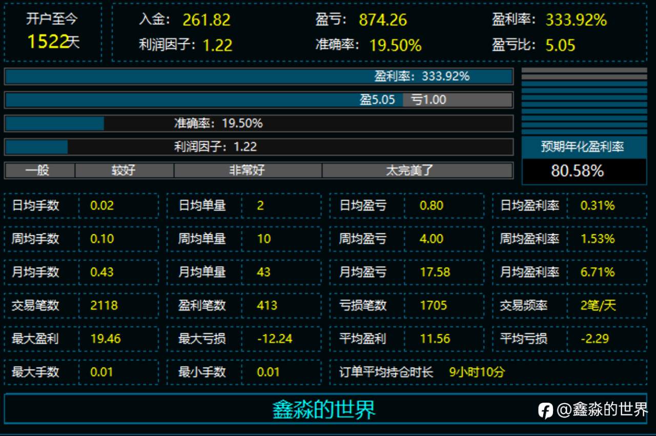 34号三年336%deepseek分析20260105
