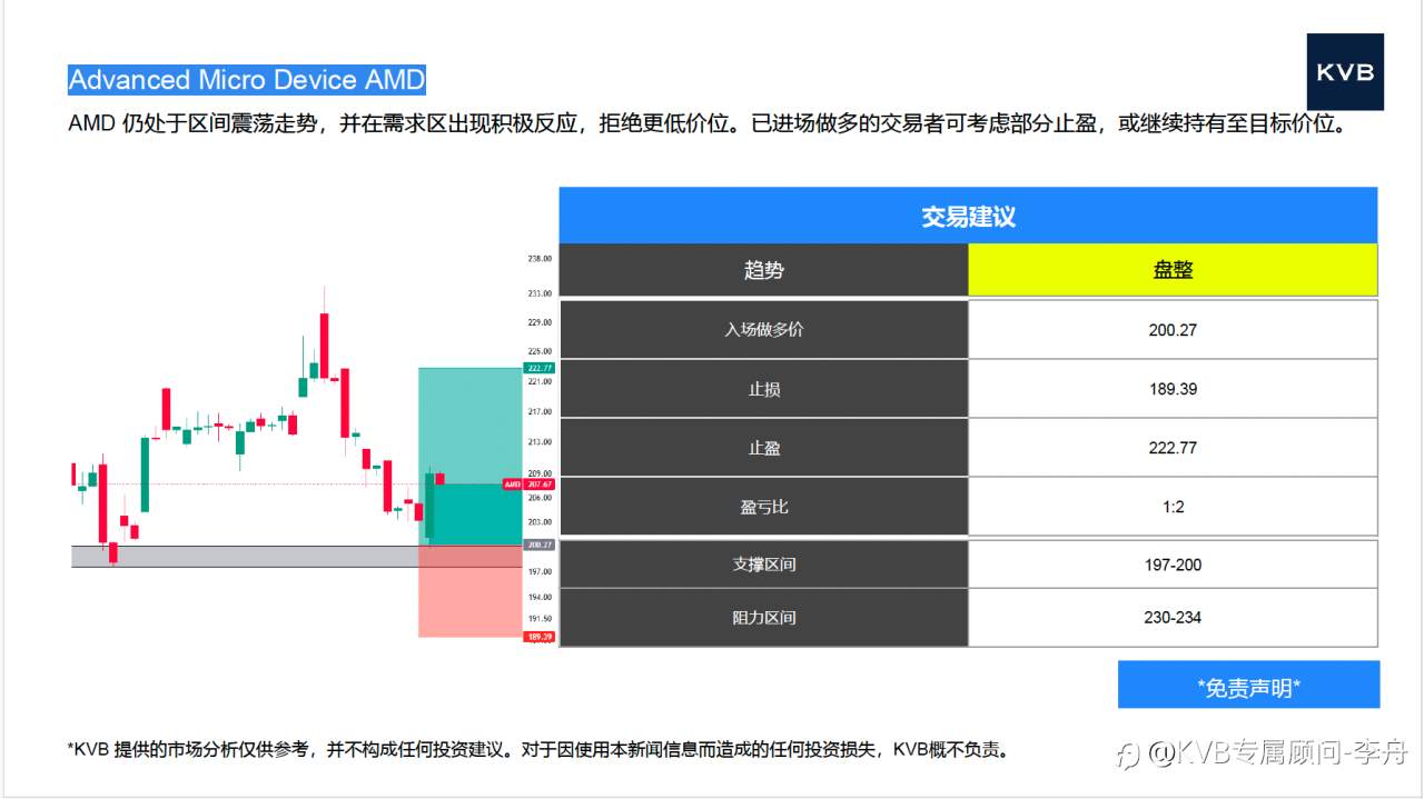 今日01.13 市场分析#Google GOOG #Advanced Micro Device AMD #GBPUSD #SOLUSD