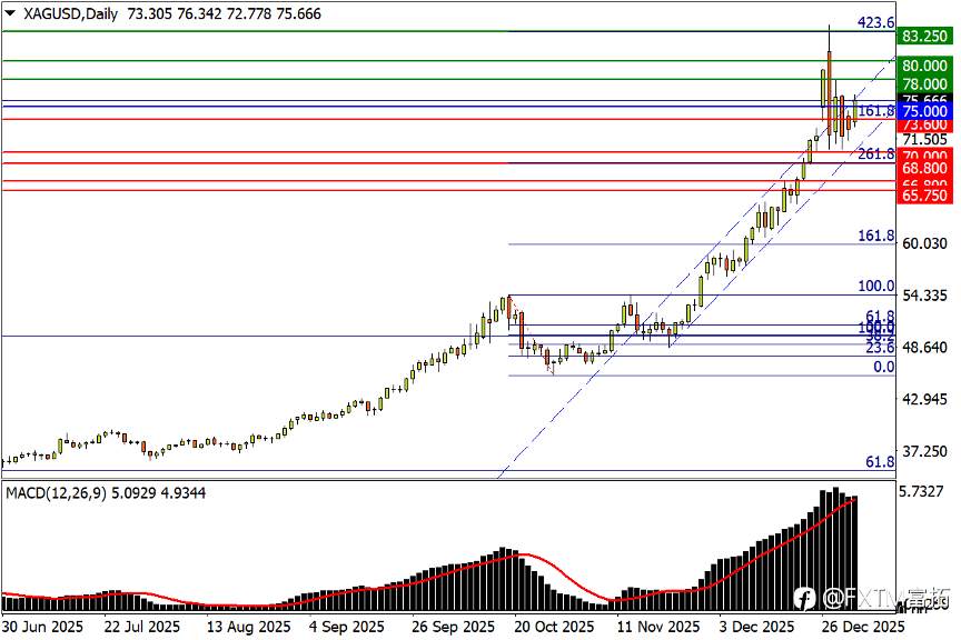 【FXTM富拓】石油、黄金、美元……加勒比突袭到底命中了谁？