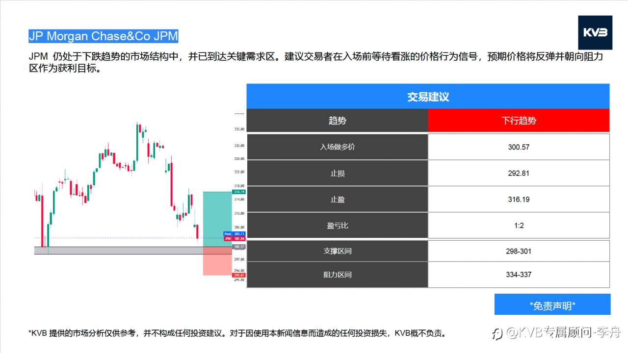 今日01.21 市场分析#JP Morgan Chase&Co JPM #AmazonAMZN #GBPUSD #ETHUSD