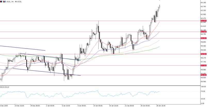 2026年1月29日市场报告