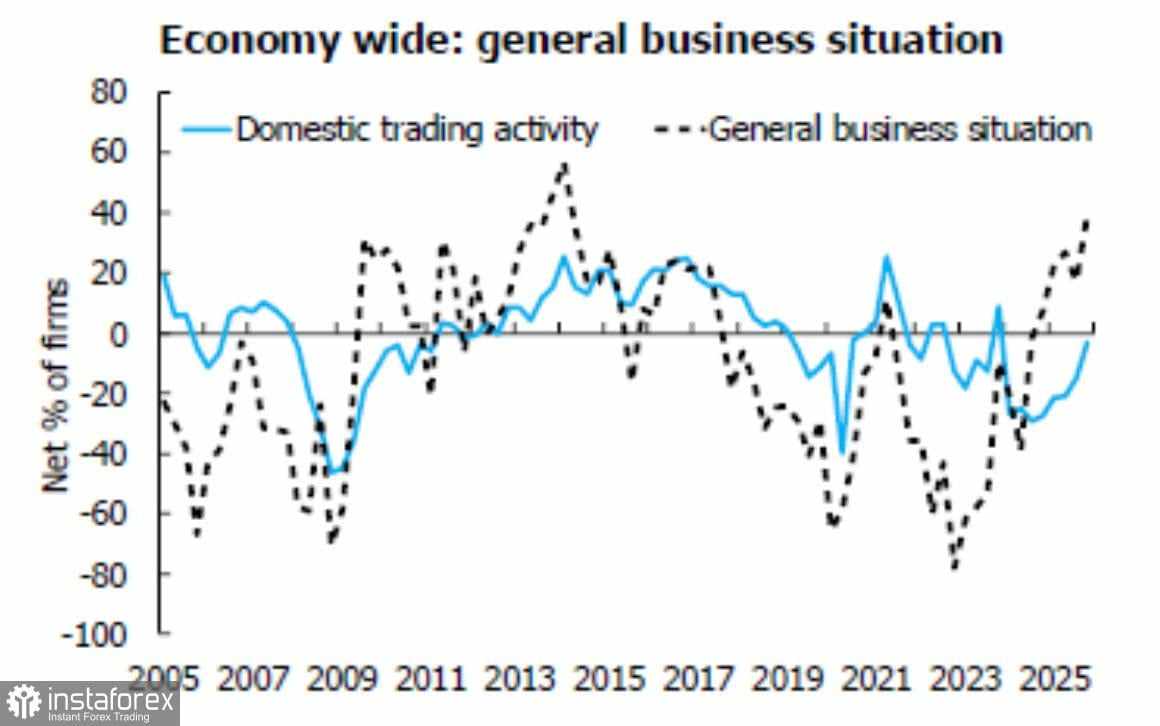 Laporan triwulanan NZIER mendukung sentimen optimis untuk kiwi