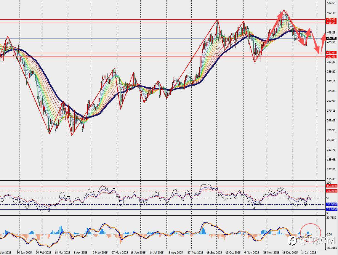 TMGM每日市场1月27日
