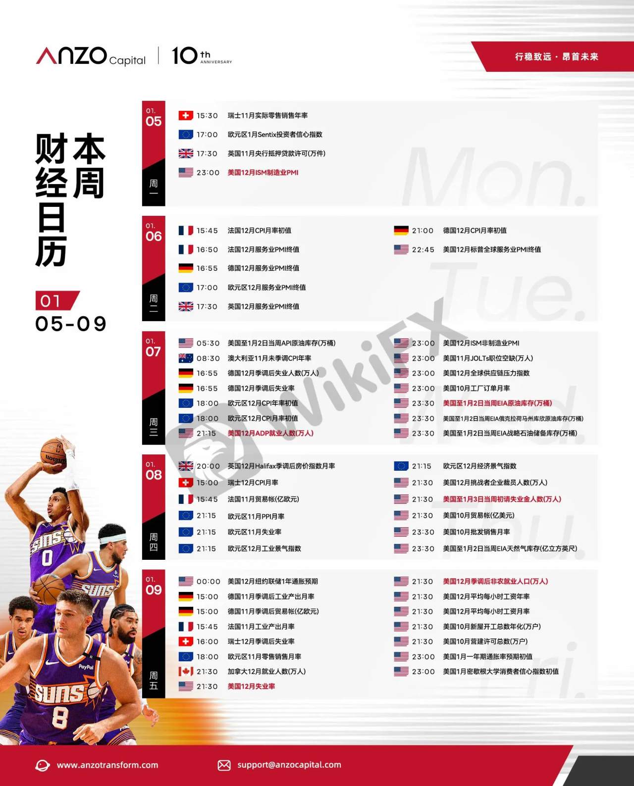 【交易必备· Anzo财经日历】2025年1月5日-2025年1月9日