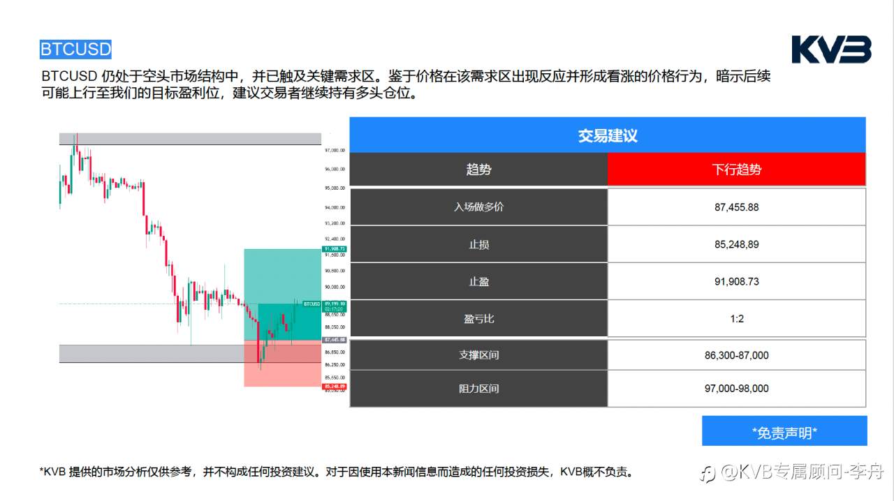 今日01.28 市场分析#TESLA TSLA #USDJPY #ETHUSD #BTCUSD