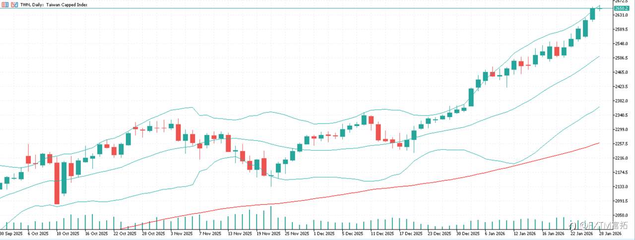 【FXTM富拓】硅盾不破! 为何全球投资人正疯抢台湾科技股
