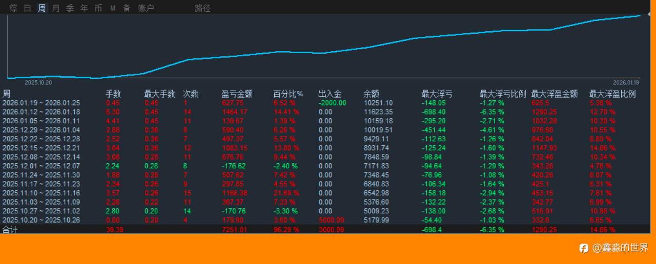 67号账户完成了他的使命