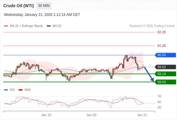 2026年1月21日-Trading Central每日策略早报