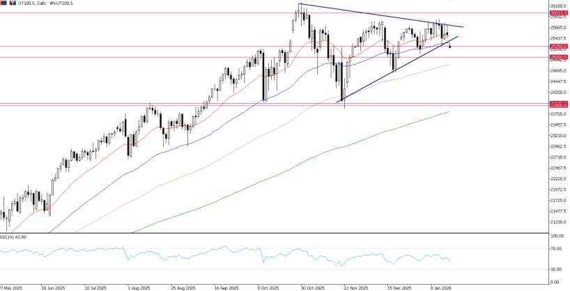 2026年1月19日市场报告