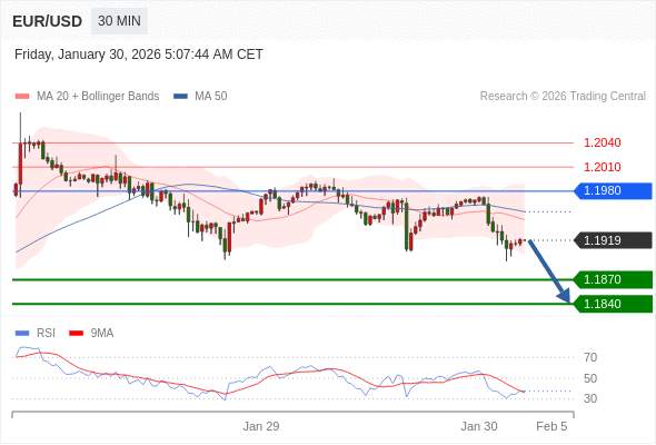 2026年1月30日-Trading Central每日策略午报