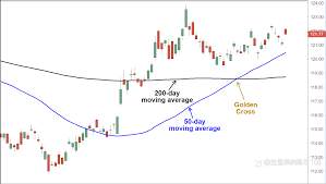 Moving Average Strategy in Forex: A Simple Trend-Following System That Works