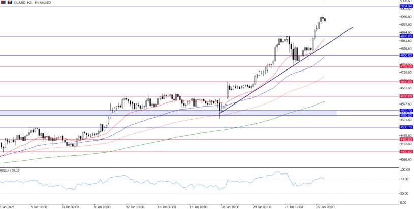 2026年1月23日市场报告
