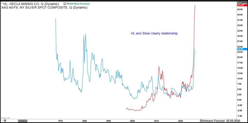 XAGUSD: The Case for Buying into a $250 Silver Price Target