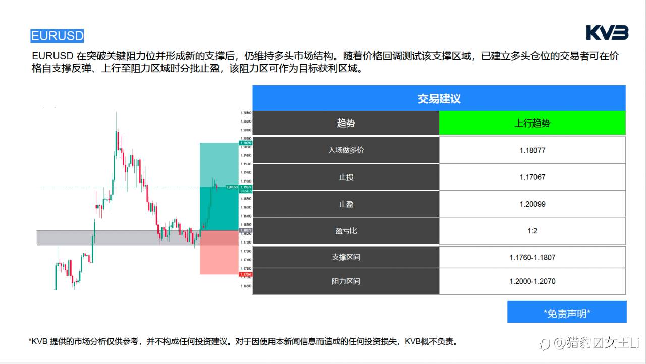 市场分析 2026年 2 月 1 0 日