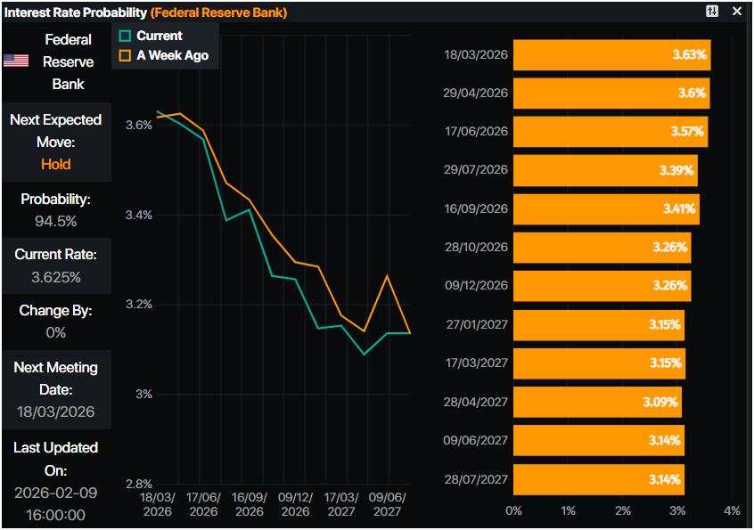 Harga Emas Menguat di Atas $5.070 Saat Perubahan Obligasi Tiongkok Menekan Dolar AS