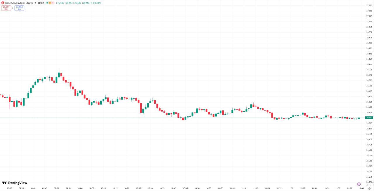 D Prime 全球股市 | 美股收跌纳指下跌 2%，AI 发展令多个行业承压