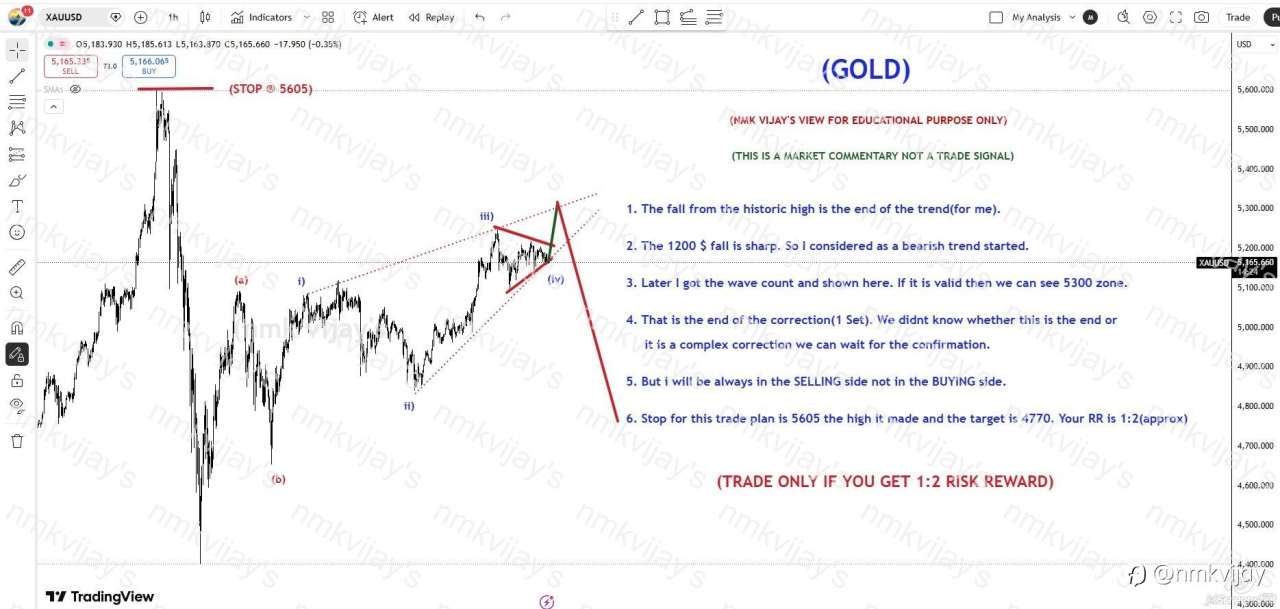 GOLD: One set of correction is going to complete @5300. Sell !!!
