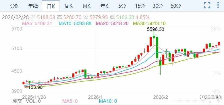 ZFX山海证券：金价高位僵持不下！