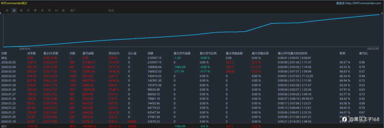 2.5更新，纯EA数据