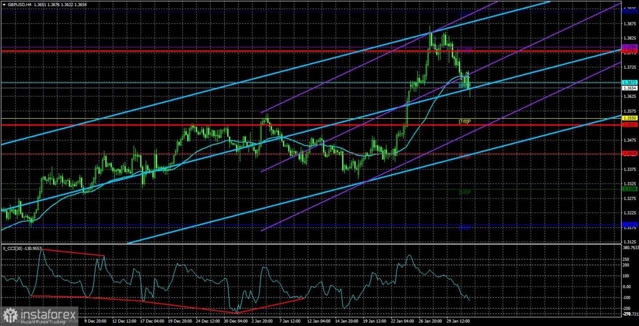 Gambaran Umum GBP/USD. 3 Februari. Situasi Seputar Iran Memanas