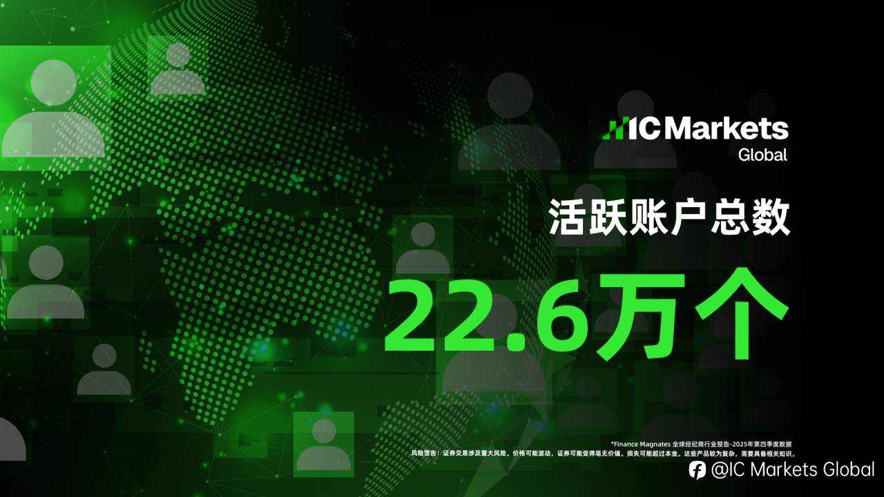 再创新高！IC Markets 2025 Q4 全球外汇交易量再创新高