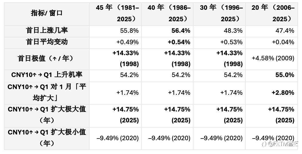 【FXTM富拓】恒指开门红常见吗？ 如何部署春节后的交易？