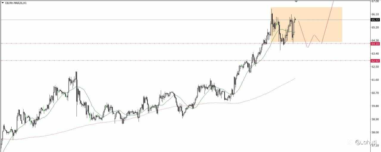 SILVER & OIL WEEK 2-6/2/26