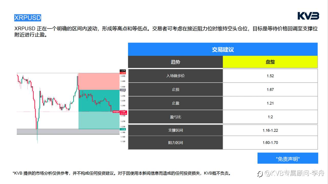 今日2.23 市场分析#JP Morgan Chase & Co JPM #EURUSD #BTCUSD #XRPUSD