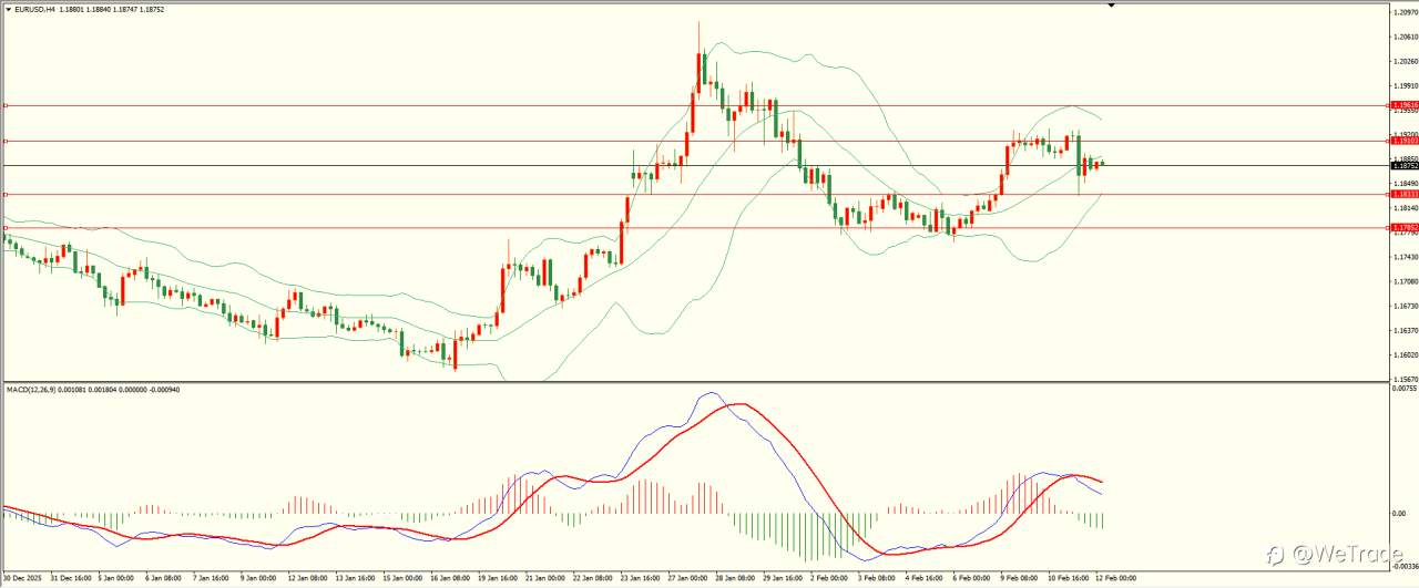 2026年2月12日|每日汇评-技术分析|栾雪：波幅受限 黄金维持震荡