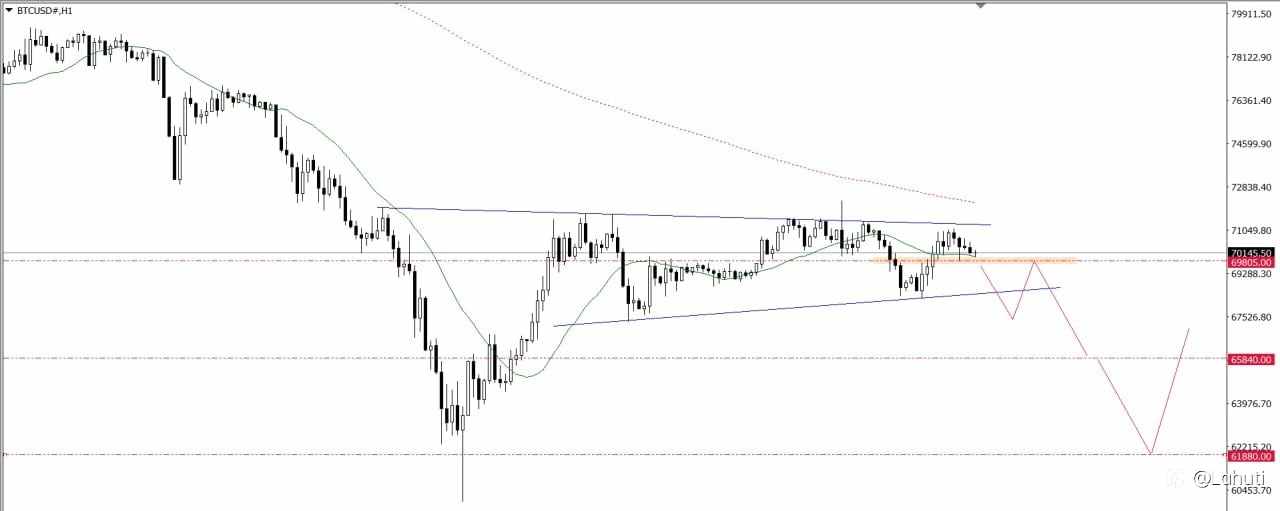 GOLD & BITCOIN & OIL 10/2/26