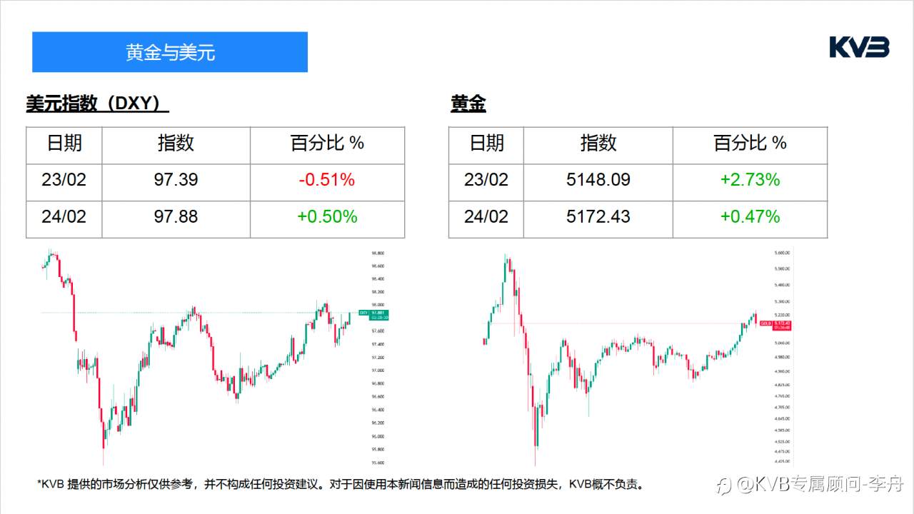 今日2.24 市场分析核心关注：#Apple AAPL #GBPUSD #ETHUSD #BTCUSD