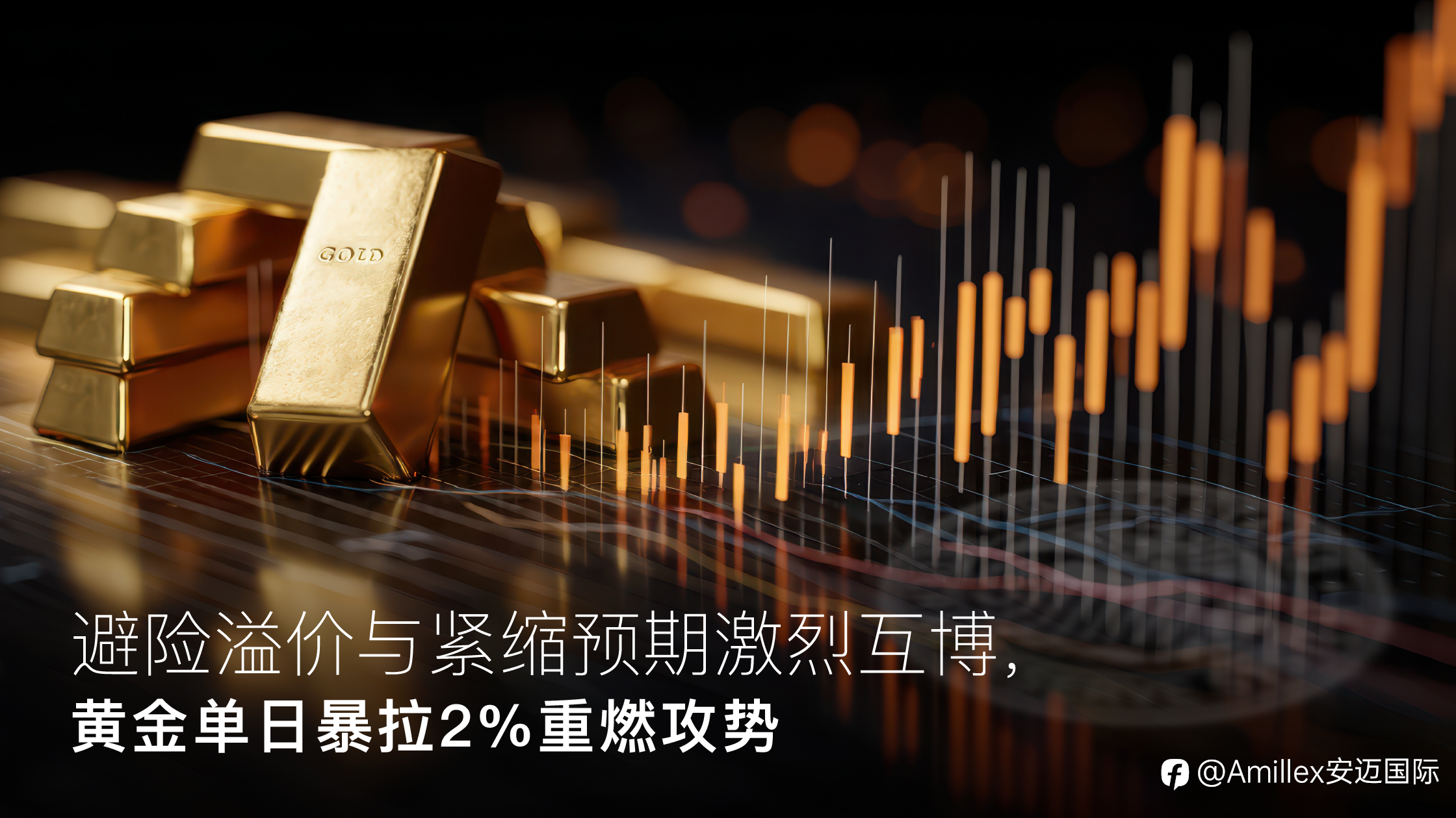Amillex安迈每日汇评|避险溢价与紧缩预期激烈互博,黄金单日暴拉2%重燃攻势